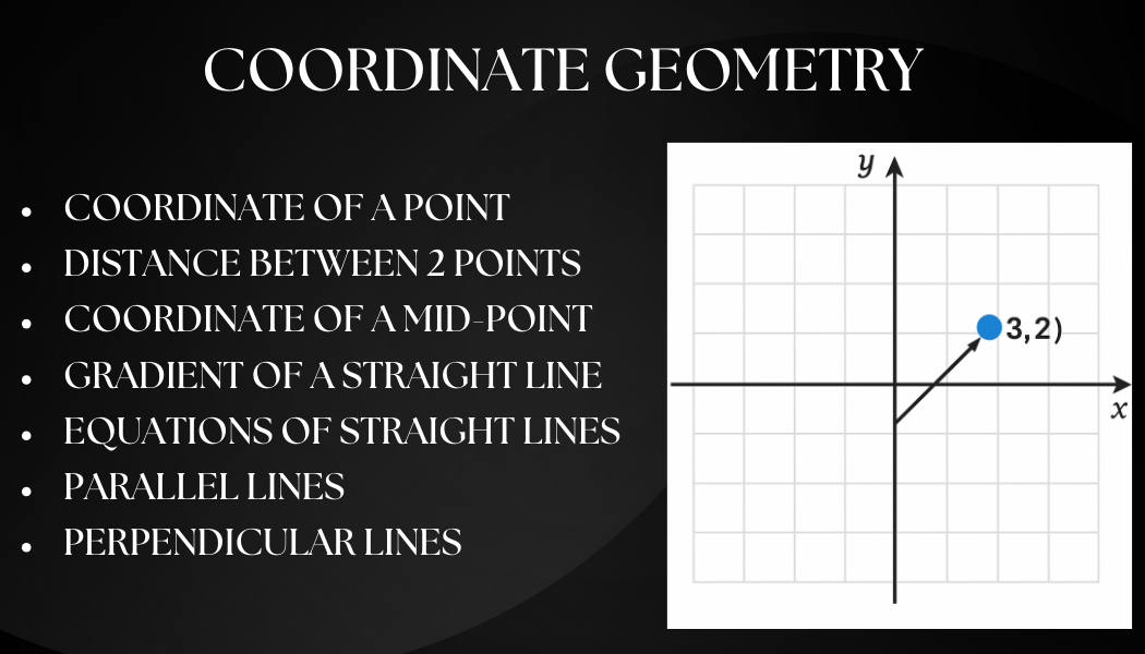 Coordinate Geometry