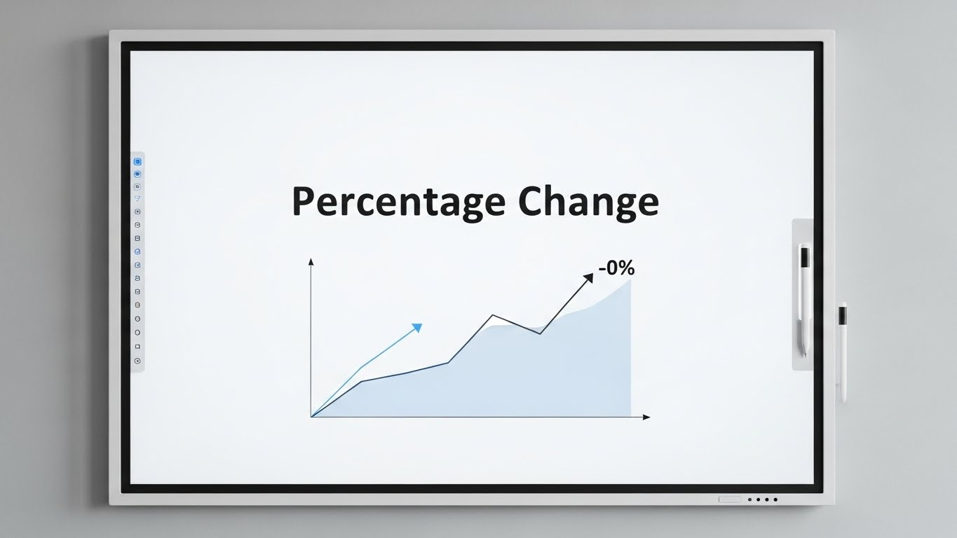 Percentages