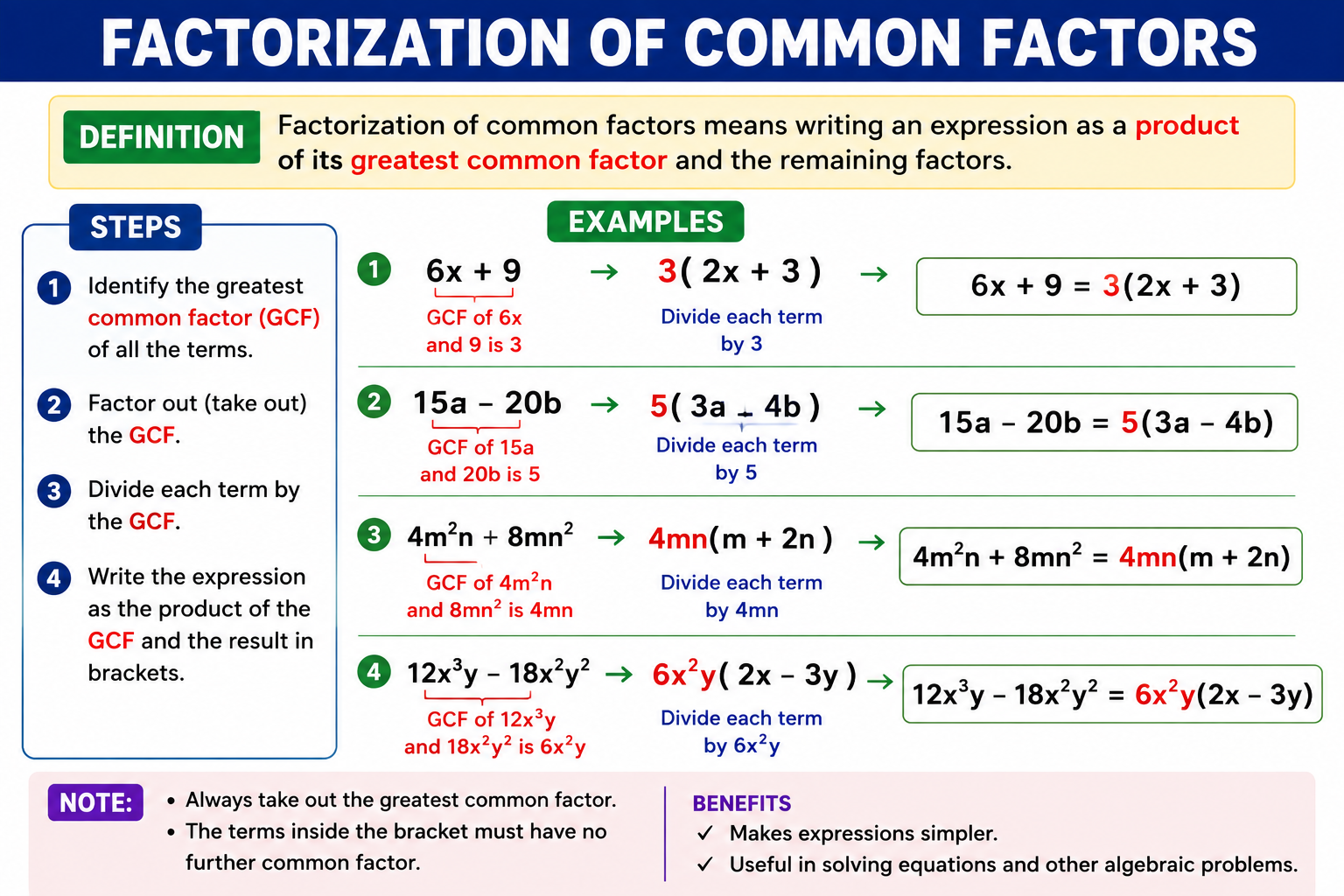 Factorization By Common Factor(s)